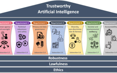 LLM AI Security & Governance Checklist